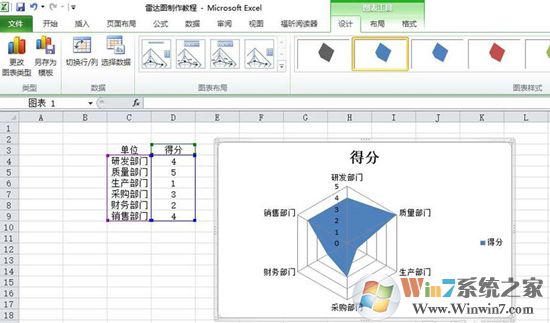 Excel表格中制作雷达图表的方法