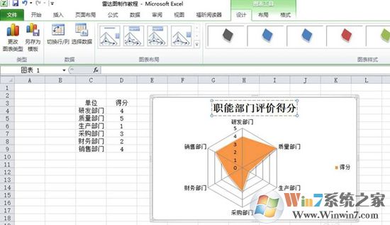 Excel表格中制作雷达图表的方法
