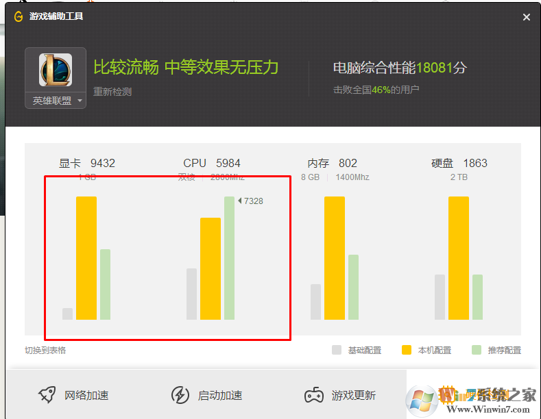 dnf卡屏怎么办？高手教你远离dnf卡屏的方法
