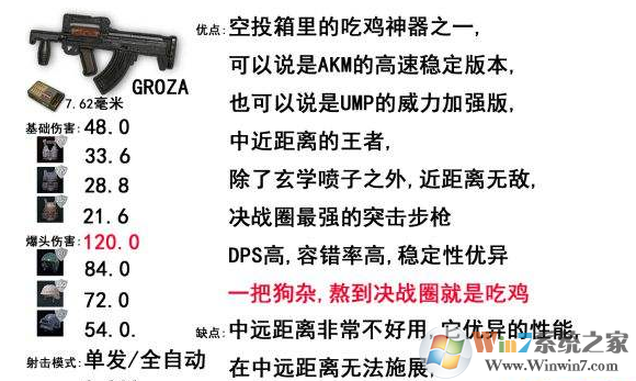 牛人教你绝地求生大逃杀装备使用技巧
