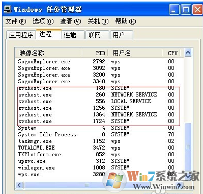 win10系统下svchost.exe是什么进程？可以结束吗？