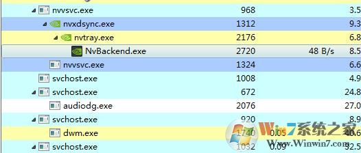 Win7系统nvxdsync.exe是什么进程可以禁止吗？