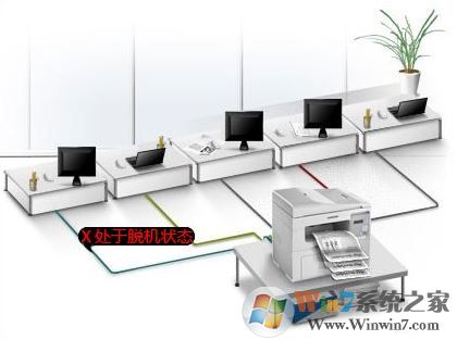 Win7打印机出现脱机状态如何解除?