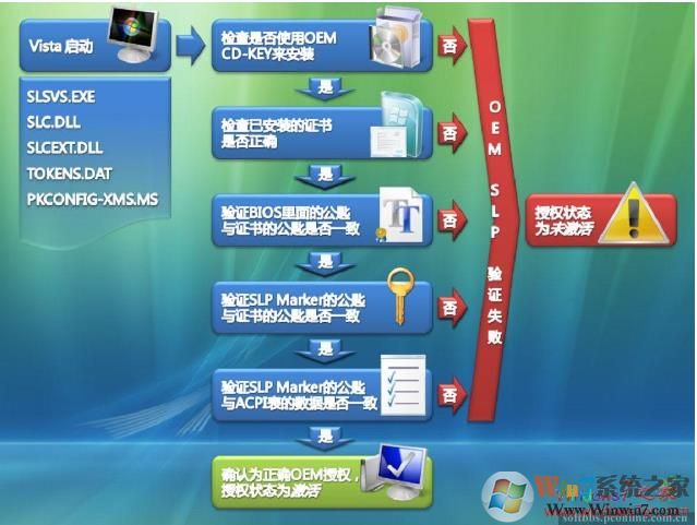 Win7 OEM 激活工具+教程