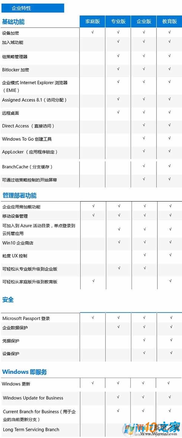 Win10有旗舰版吗？Win10旗舰版是怎么样好不好？