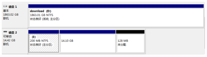 u盘格式化之后从16g变成200m的解决方法