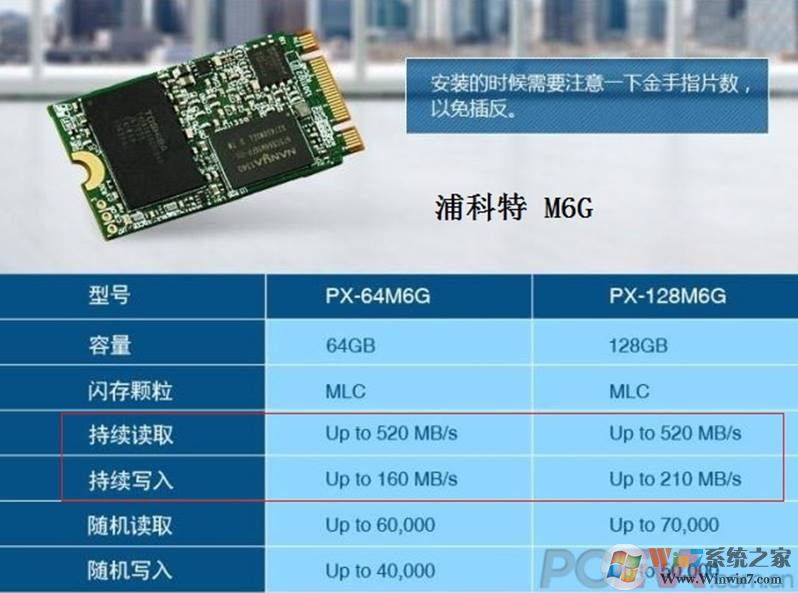 固态硬盘SSD接口NGFF M.2和SATA-E哪个好？