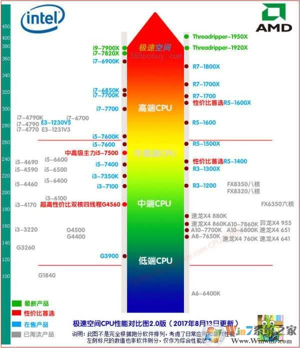 买笔记本时怎么挑配置？看起来高配的笔记本其实性能并不高，你中招了吗