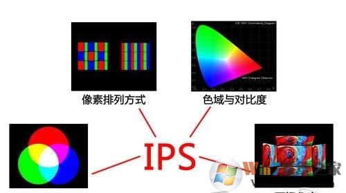 什么是IPS屏幕？IPS屏幕优缺点
