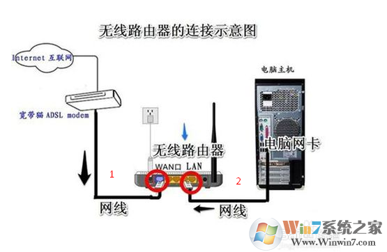 192.168.1.1 无线路由器进不去怎么办？