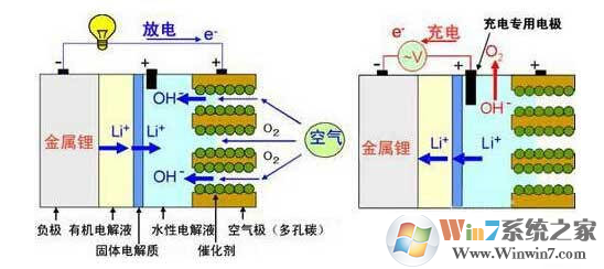 什么是完全循环充电？锂电池完全循环充电对电池真的有好处吗？