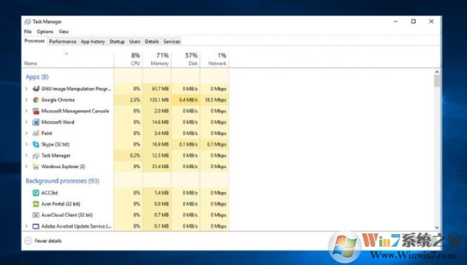 检查什么应用程序消耗最多的CPU