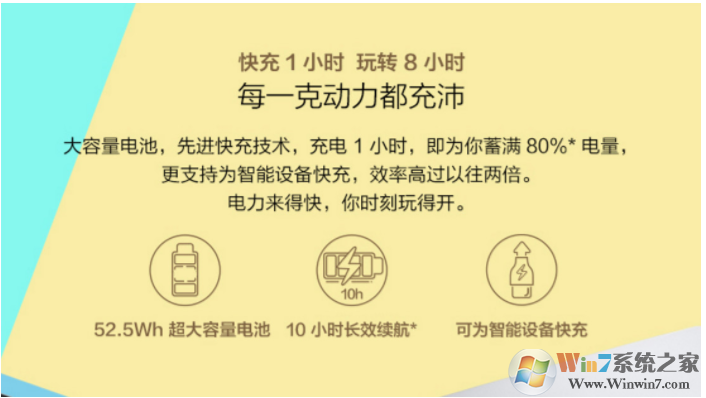 win10笔记本电池虚标不耐用怎么办？教你如何给自己的笔记本增加续航时间