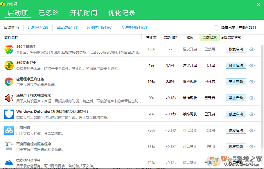 如何判断电脑是否需要加内存？电脑加内存之后会变快吗?