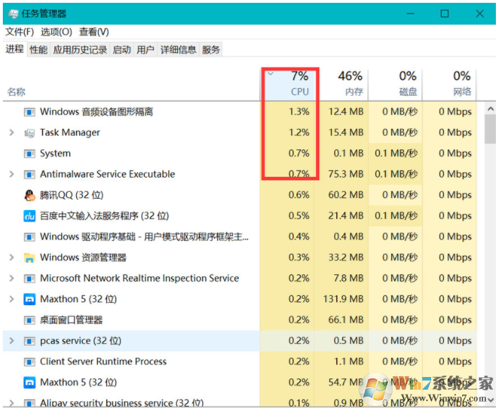 如何判断电脑是否需要加内存？电脑加内存之后会变快吗?