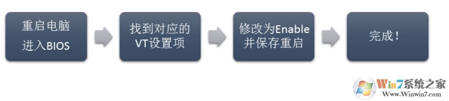 电脑用腾讯手游助手玩王者荣耀卡怎么办？开起vt功能让你快人一步