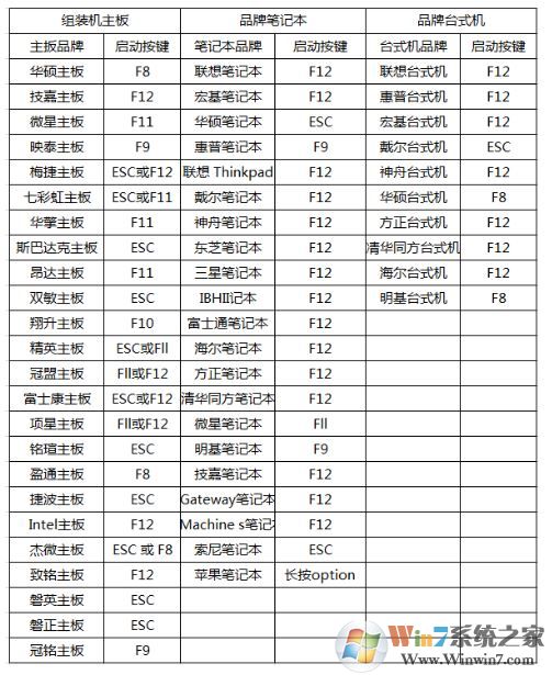 电脑用腾讯手游助手玩王者荣耀卡怎么办？开起vt功能让你快人一步