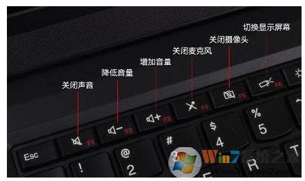 笔记本关闭使用F1至F11功能键的方法