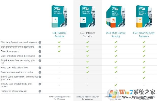 ESET Internet Security和ESET Smart Security有什么区别？