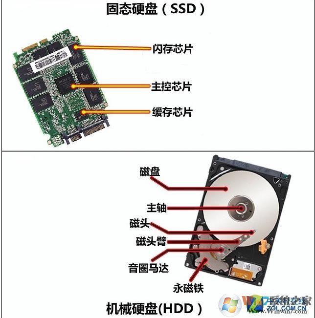 【电脑硬件知识】快速从电脑小白到电脑配置高手2018年