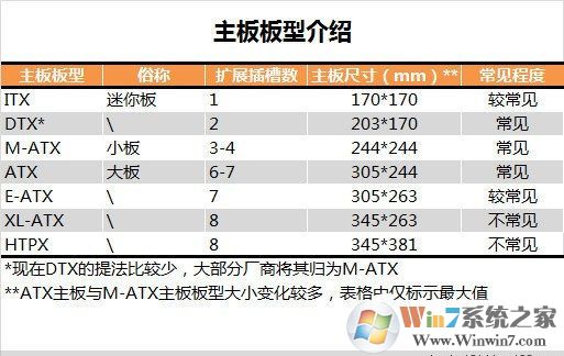 主板是什么 小白必看电脑主板知识扫盲