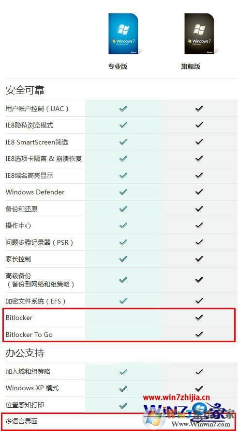 Win7旗舰版和win7专业版的区别是什么