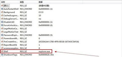win7系统开机没有任务栏怎么办？win7任务栏缺失的修复方法