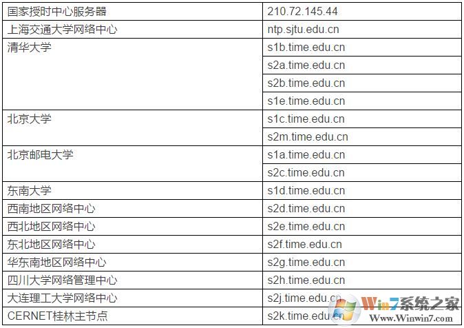 Windows10时间经常出错该怎么办?windows时间出错彻底解决方法
