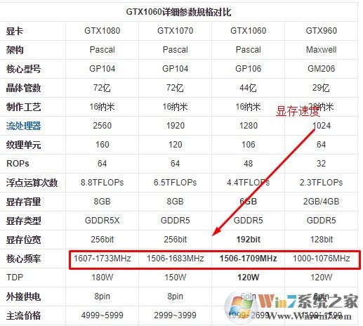 什么是显存速度？显卡显存速度有什么用？买显卡需要注意什么？
