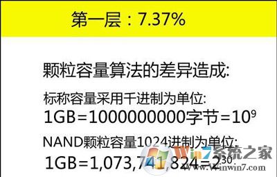 为什么电脑硬盘和手机内存的实际内存容量不对偏少的？为什么会偏少？