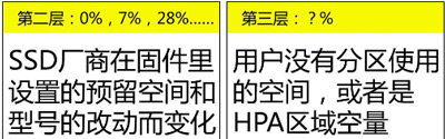 为什么电脑硬盘和手机内存的实际内存容量不对偏少的？为什么会偏少？