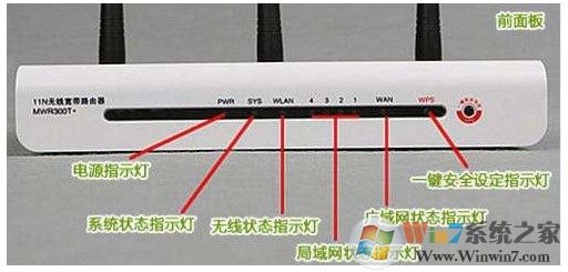 路由器上的闪烁的指示灯灯代表的是什么意思？