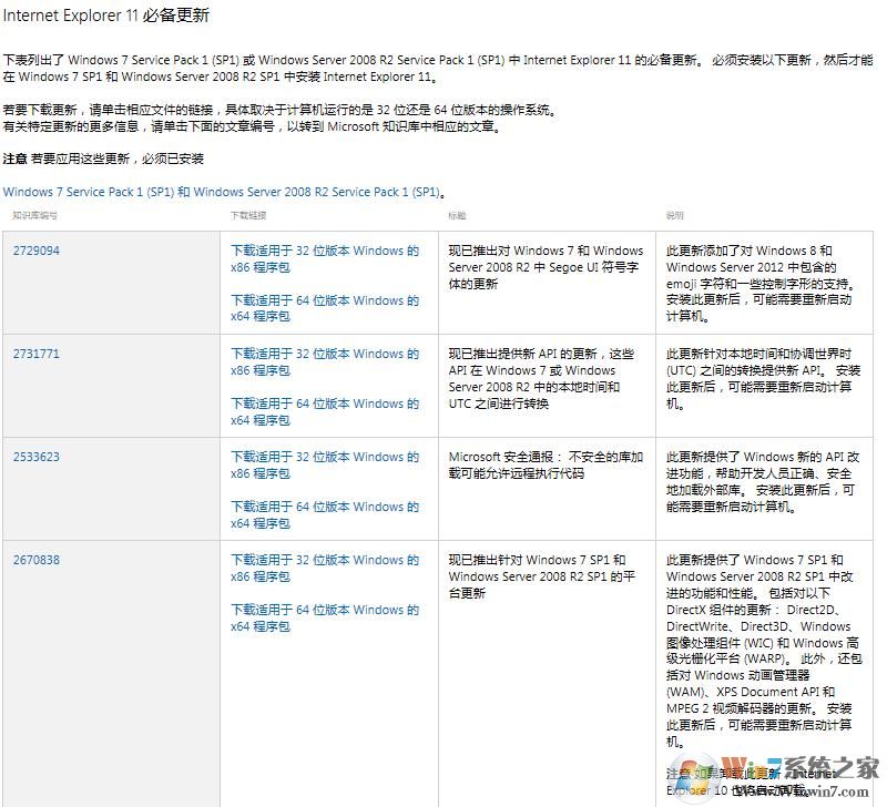 Win7安装IE11提示在安装前需要更新怎么解决？