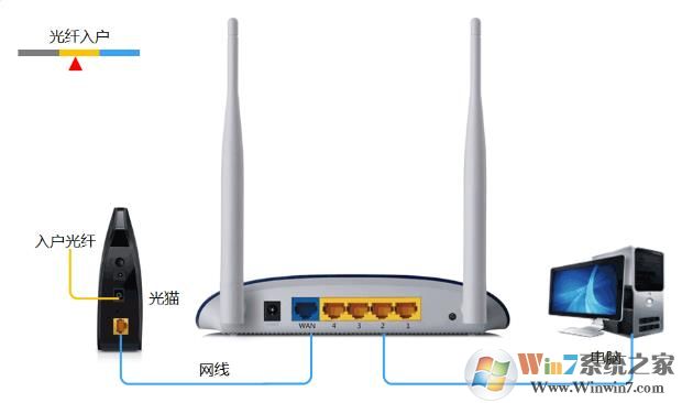 TP Link无线路由器设置（官网教程）