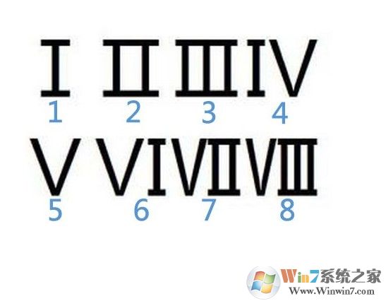 罗马数字是什么？是如何组合拼写的？有什么用途？