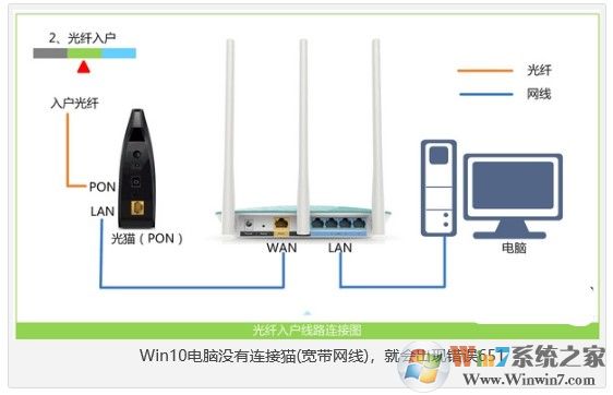 651错误代码怎么解决？高手告诉你正确的解决方法