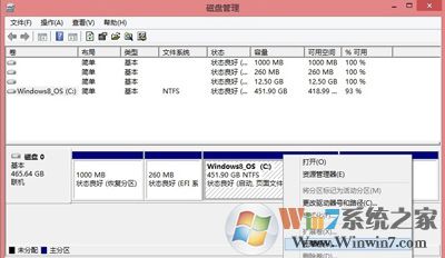 win10系统下为什么之后一个C盘？C盘分成多个盘的方法