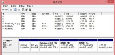 win10系统下为什么之后一个C盘？C盘分成多个盘的方法