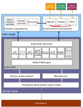 Windows NT是什么? Windows NT内核是什么？版本号对应操作系统介绍
