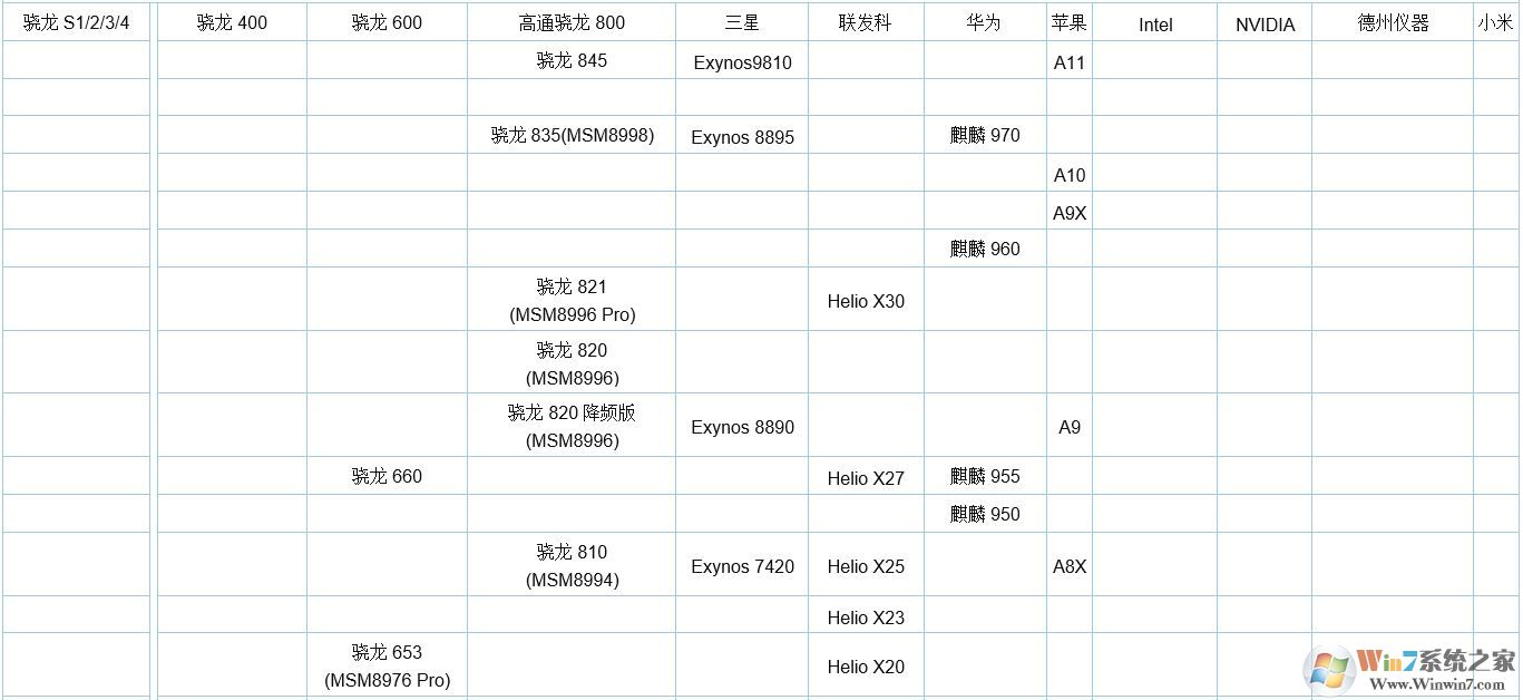 手机cpu天梯图|手机最新天梯图2018年1月