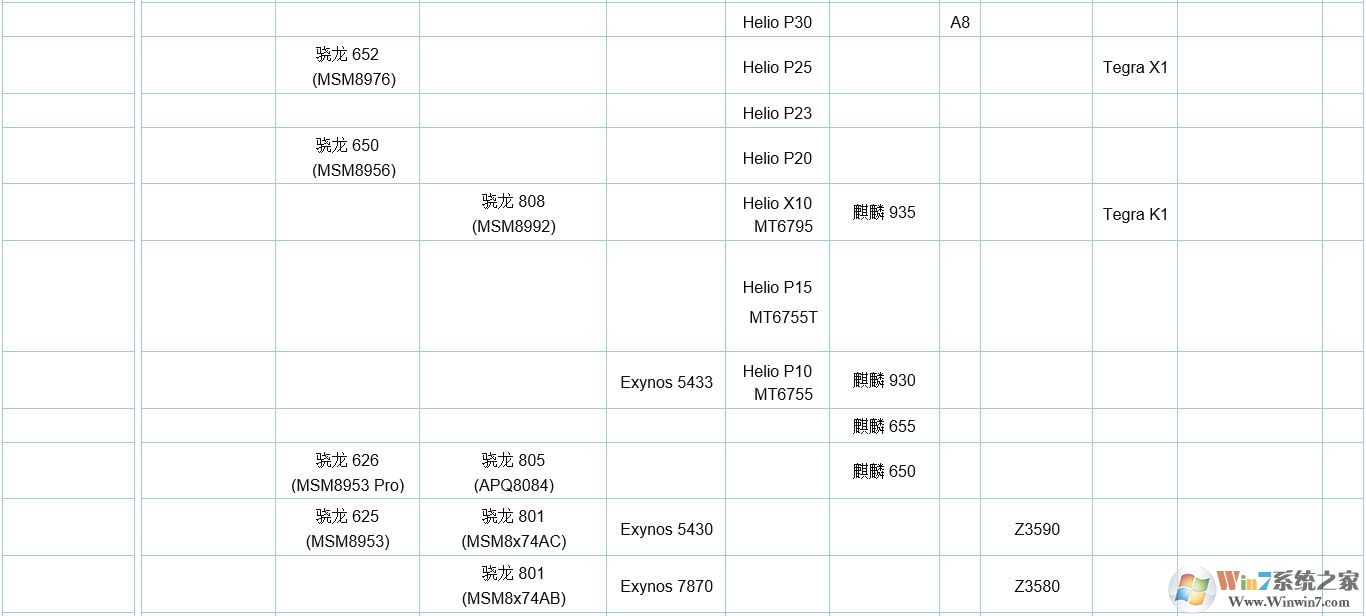 手机cpu天梯图|手机最新天梯图2018年1月