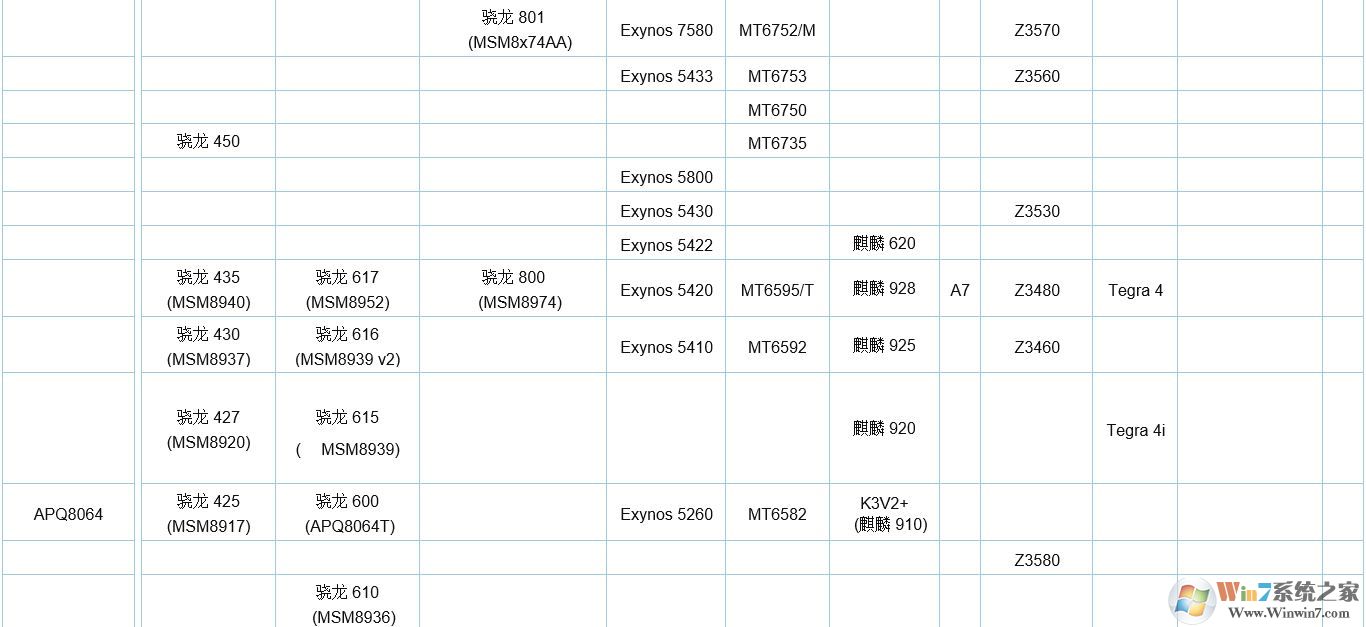 手机cpu天梯图|手机最新天梯图2018年1月