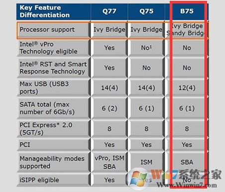 i5 3470配什么主板比较好?intel 酷睿i5 3470主板选择