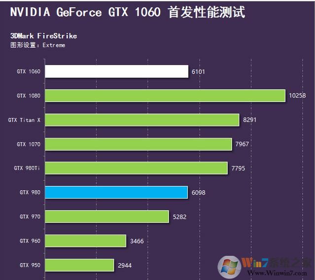 GTX970和GTX1060显卡哪个好？GTX1070又比GTX1060好多少？