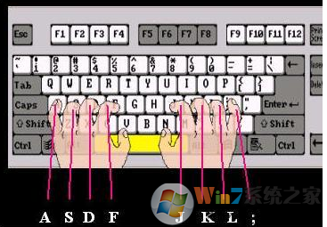 如何提升打字速度？提高打字速度的方法