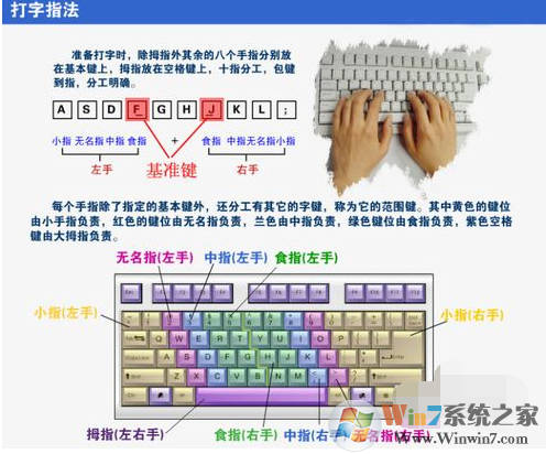 如何提升打字速度？提高打字速度的方法