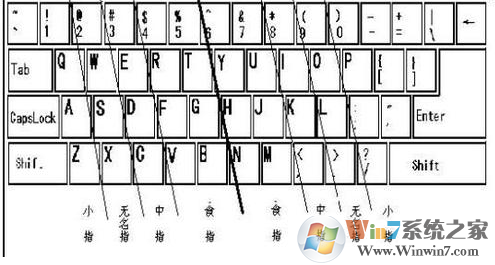 如何提升打字速度？提高打字速度的方法