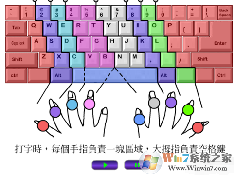 如何提升打字速度？提高打字速度的方法