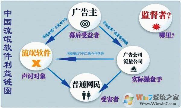 CPU占用100%什么原因？这些可能是罪魁祸首
