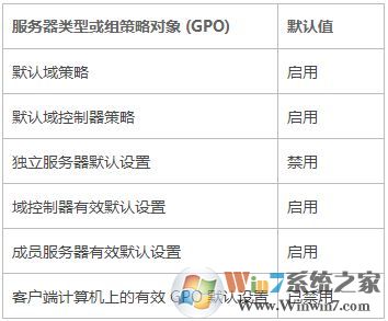 密码必须符合复杂性是什么意思？如何解决？